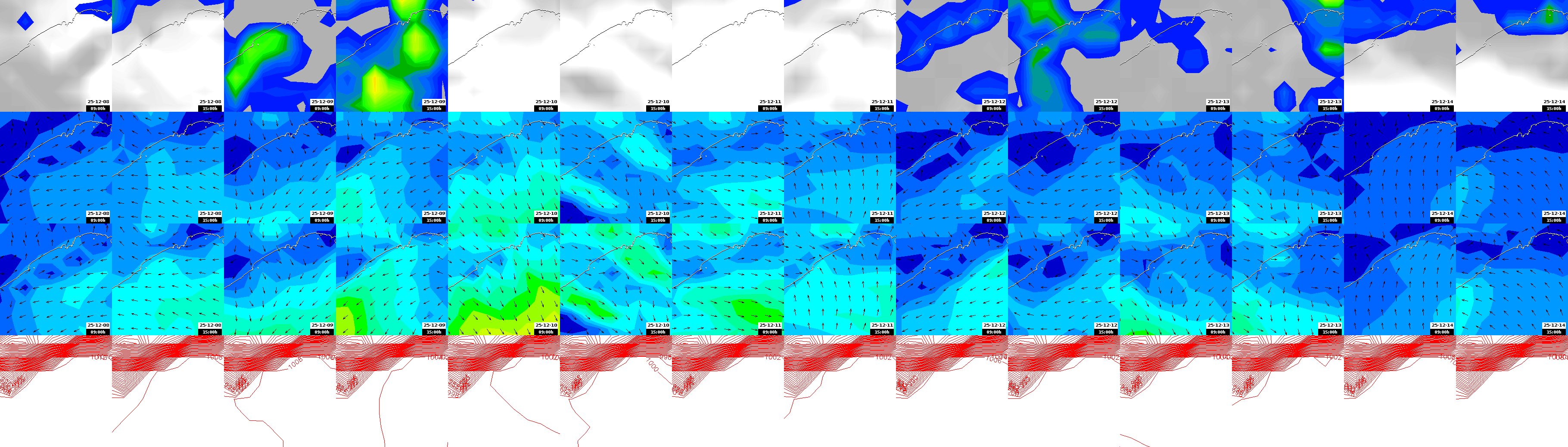 pressão atmosférica