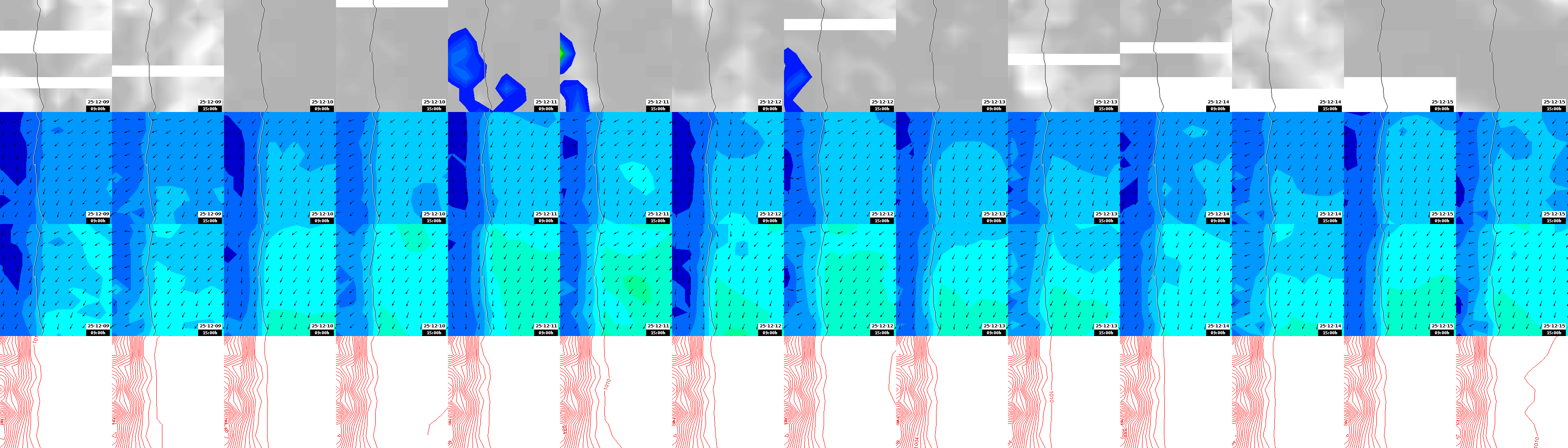 pressão atmosférica