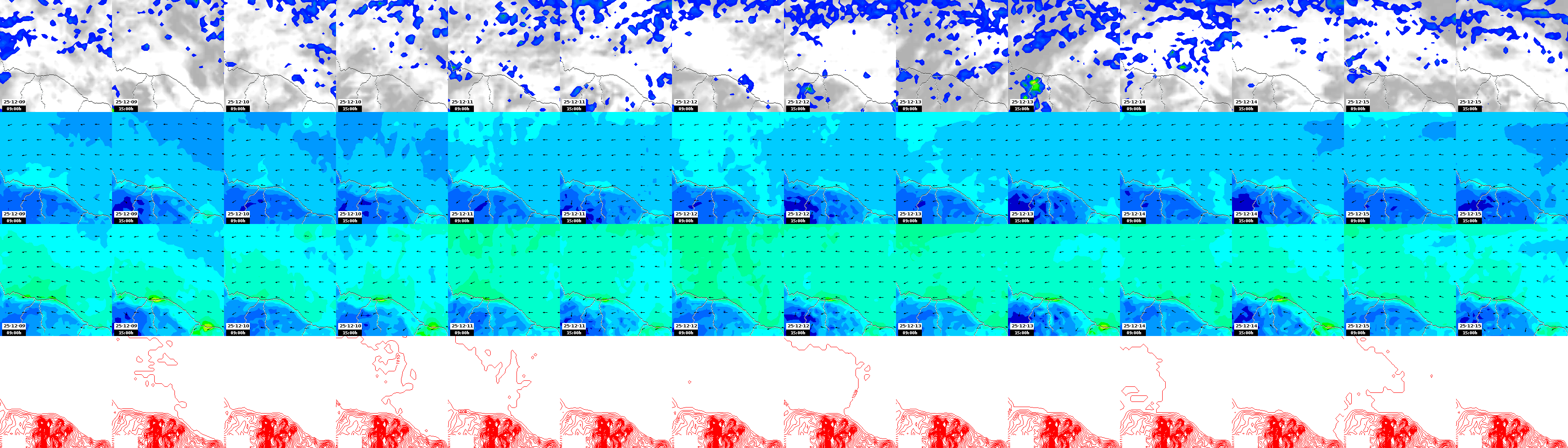 pressão atmosférica