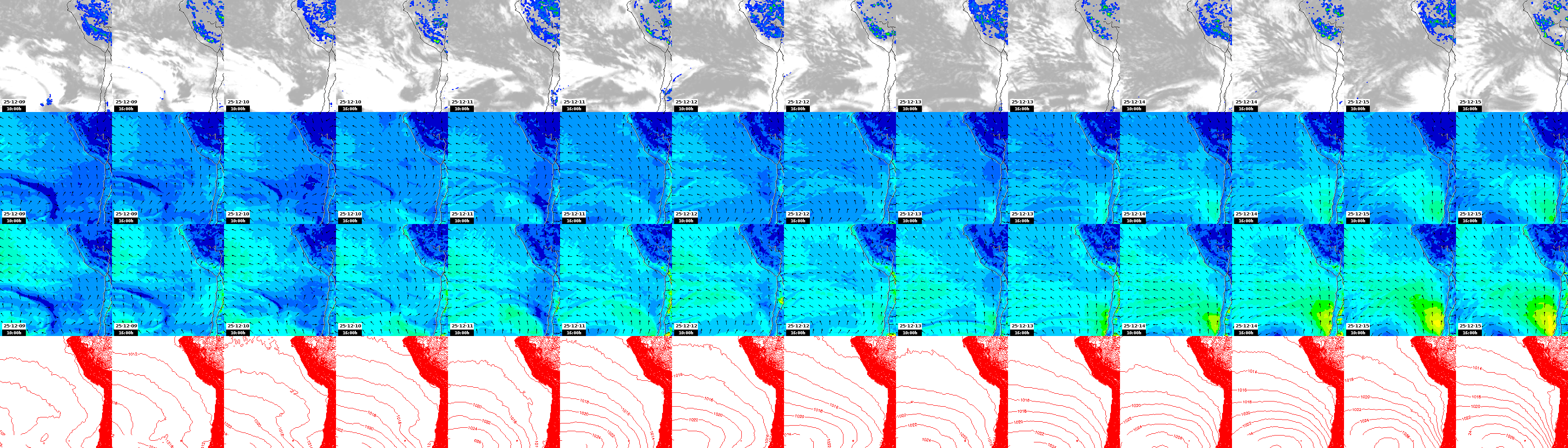 pressão atmosférica