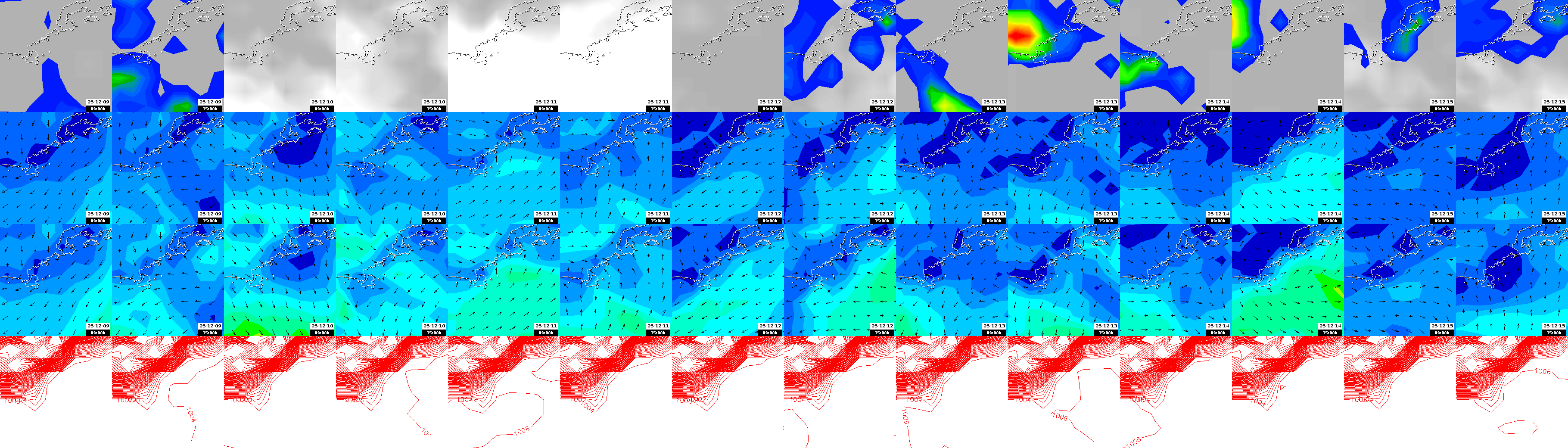 pressão atmosférica