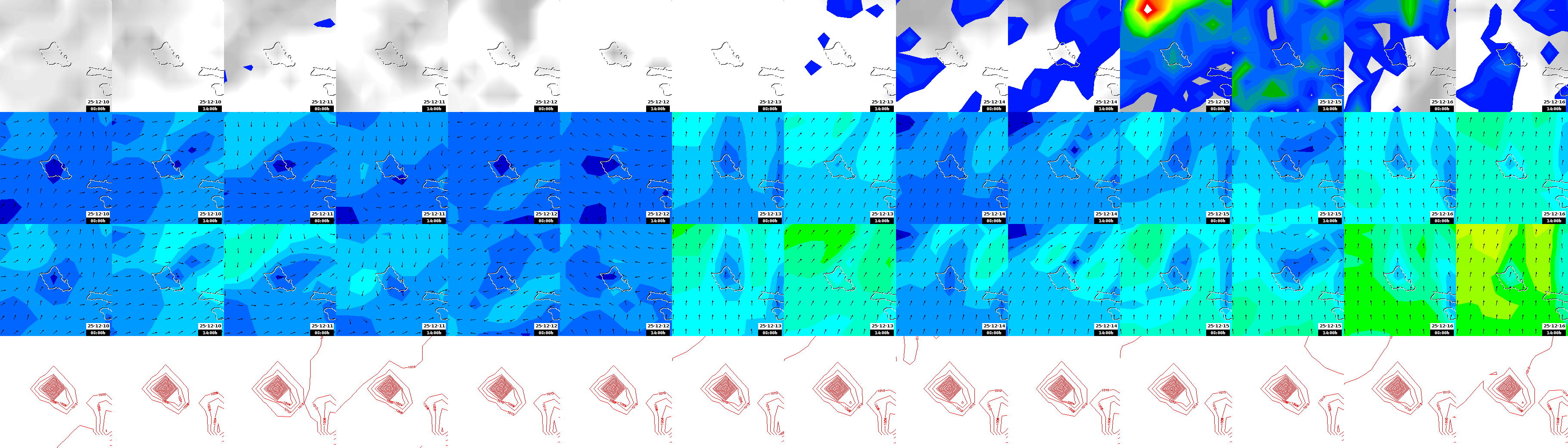 pressão atmosférica