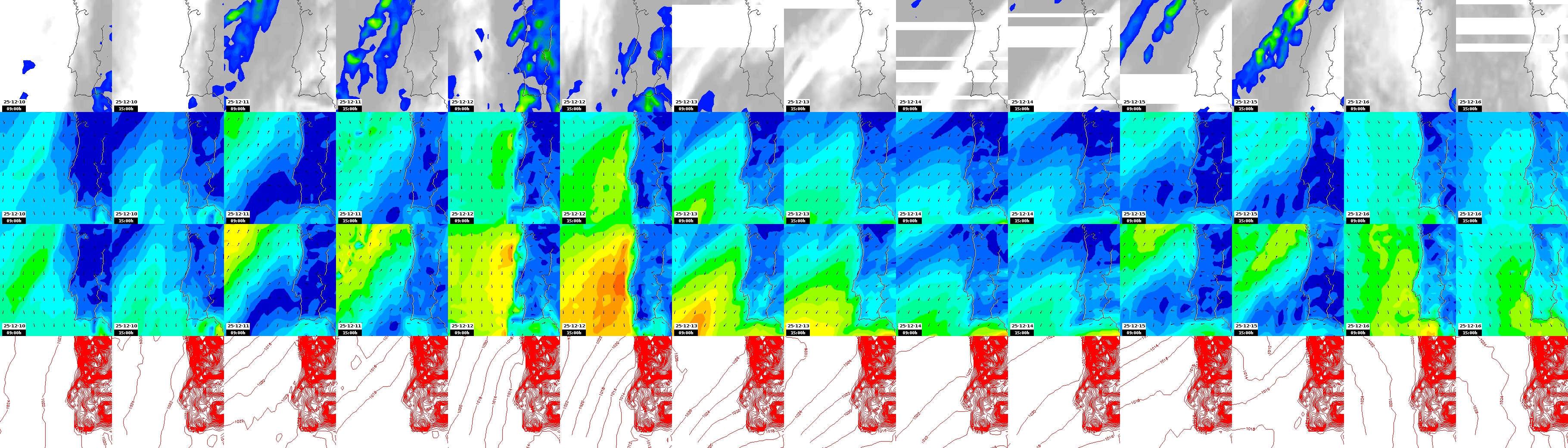 pressão atmosférica