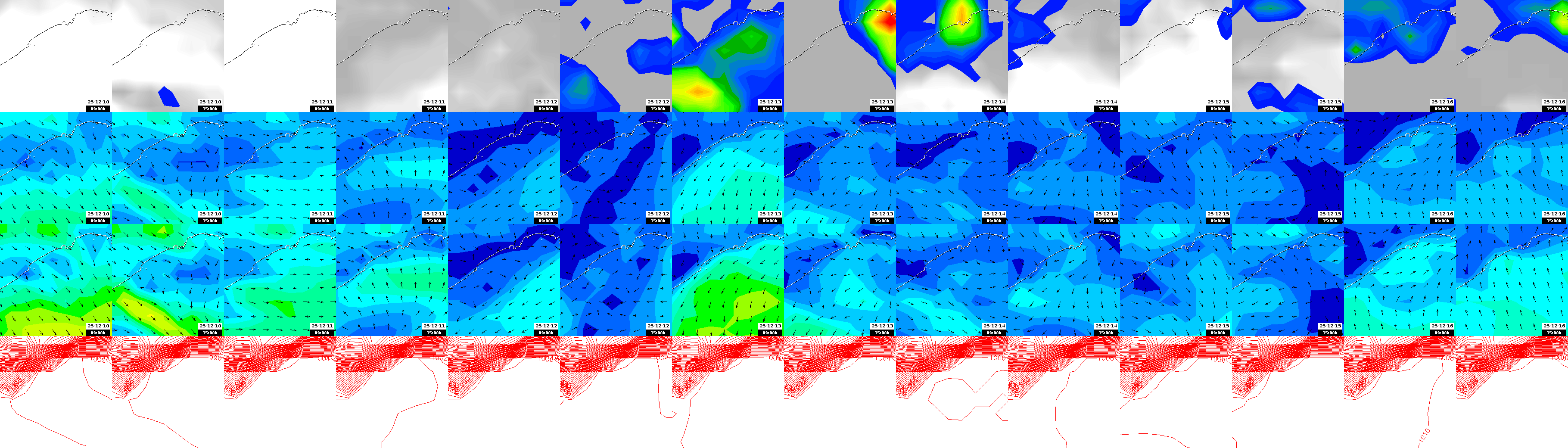 pressão atmosférica