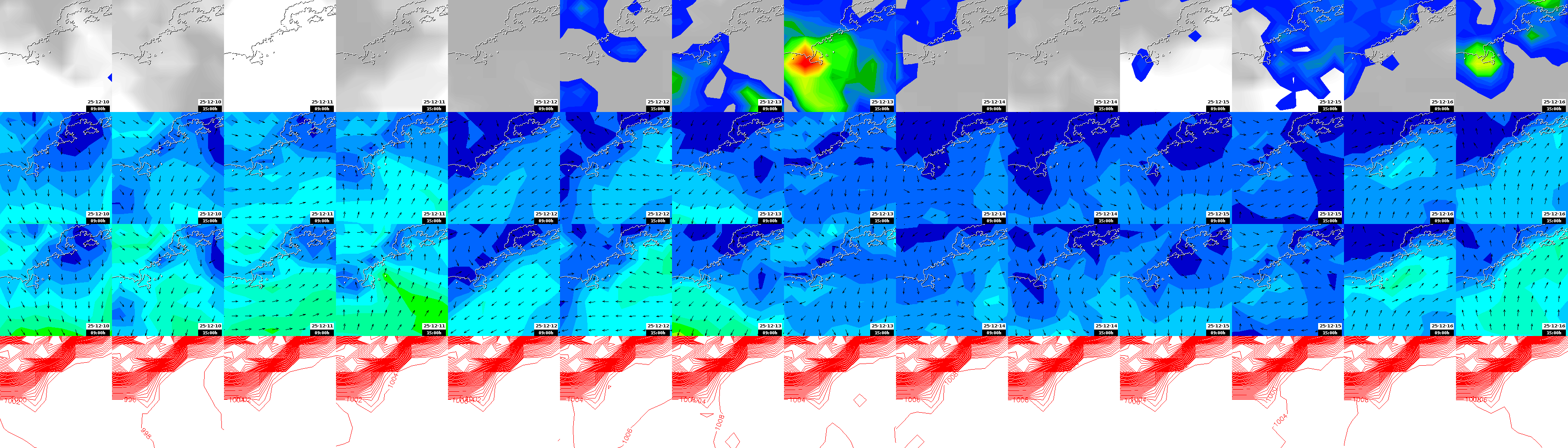 pressão atmosférica