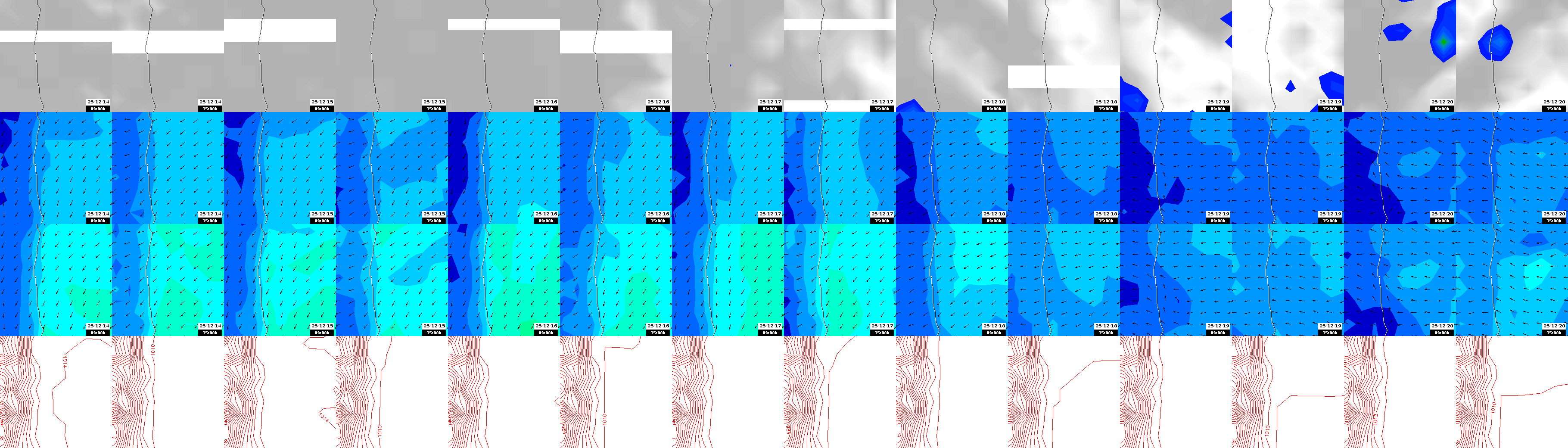pressão atmosférica