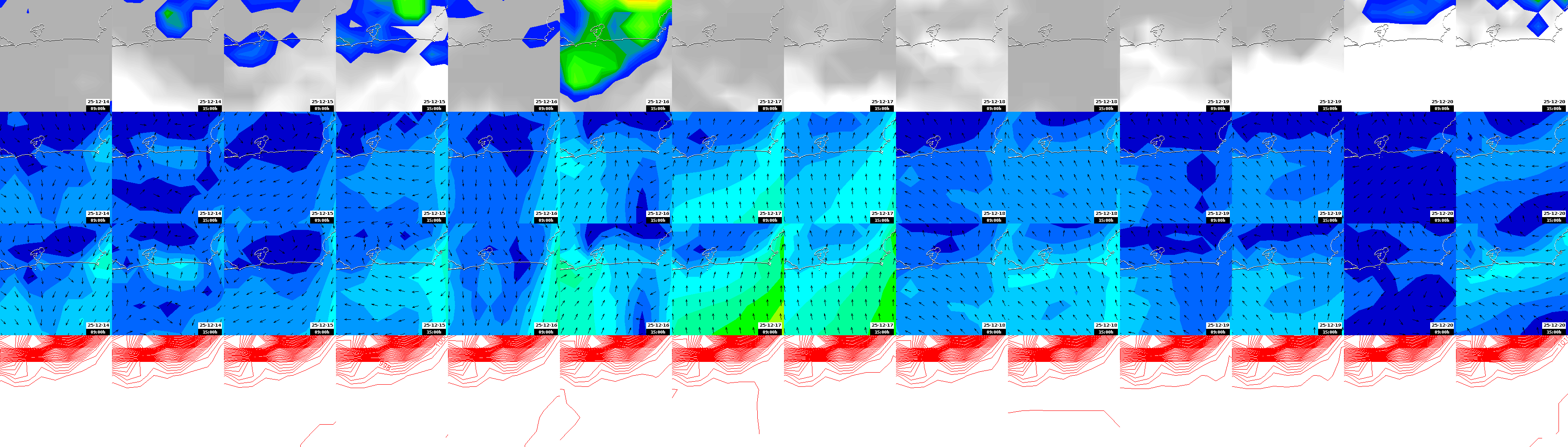 pressão atmosférica
