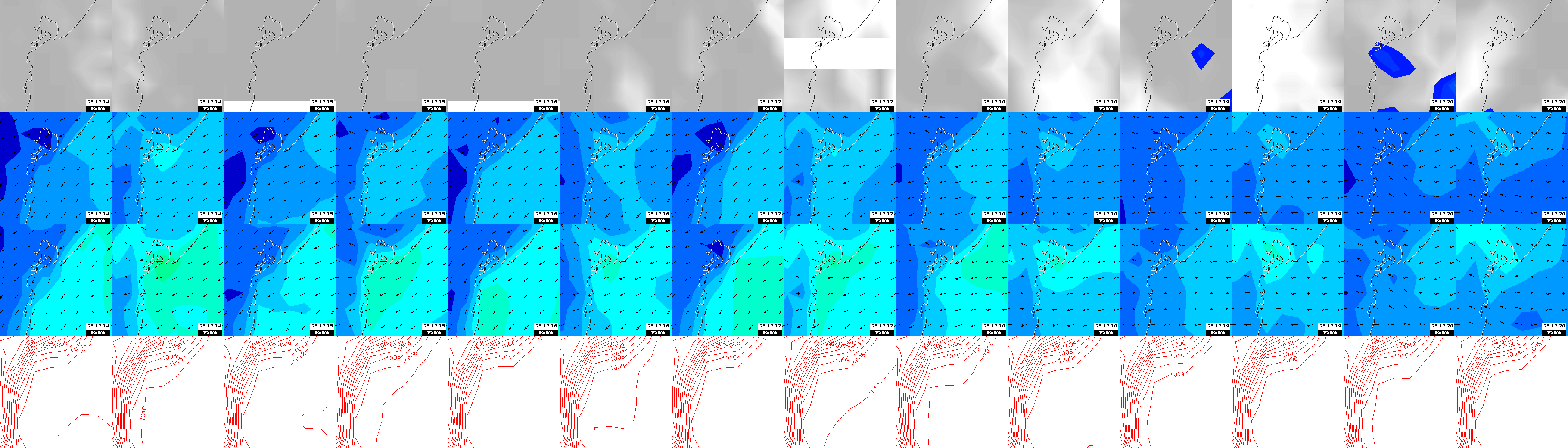 pressão atmosférica