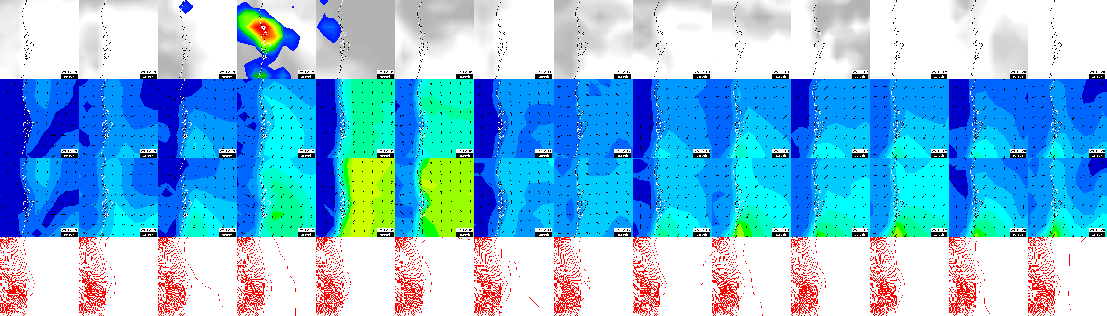 pressão atmosférica