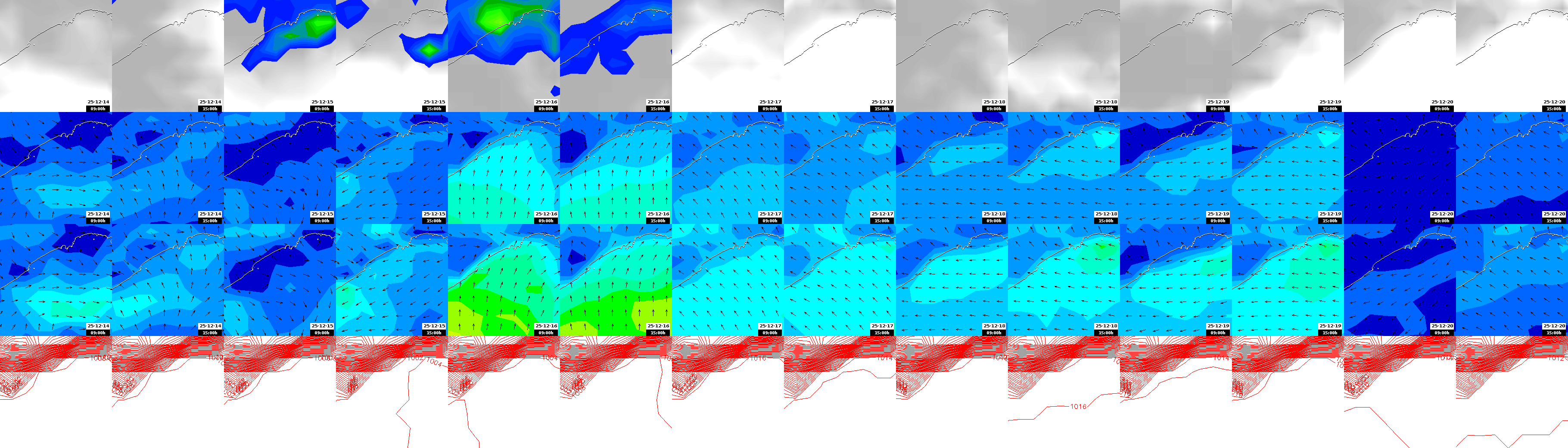 pressão atmosférica