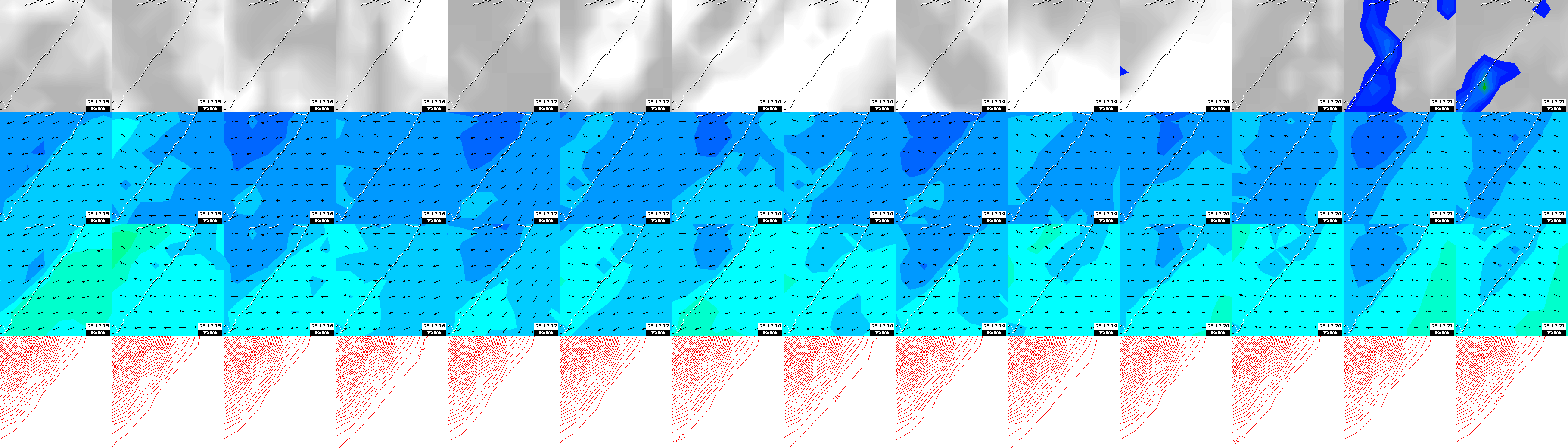 pressão atmosférica