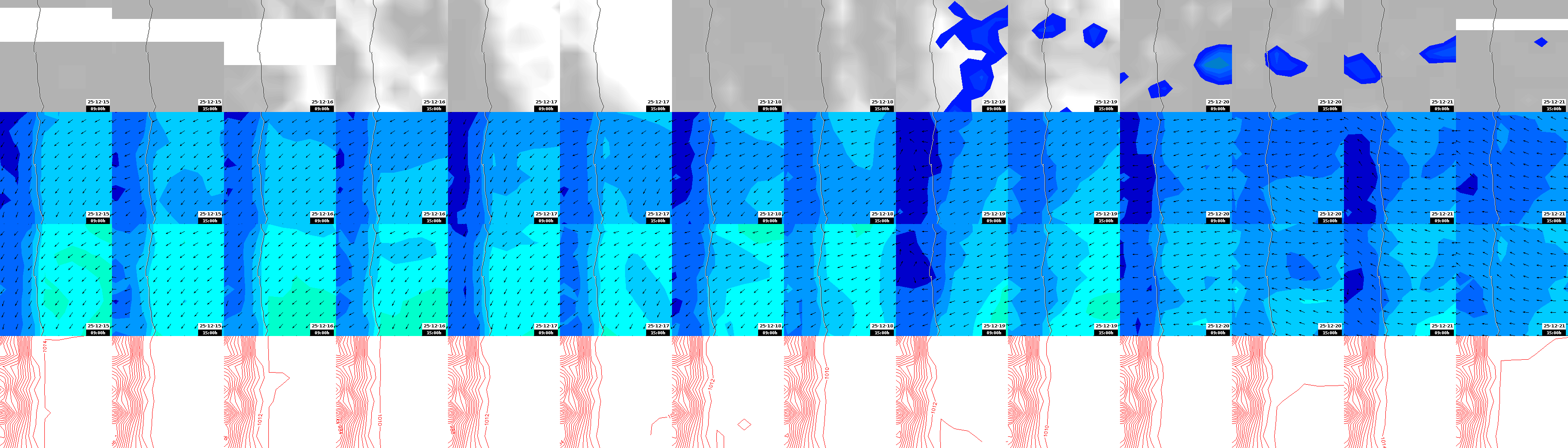 pressão atmosférica