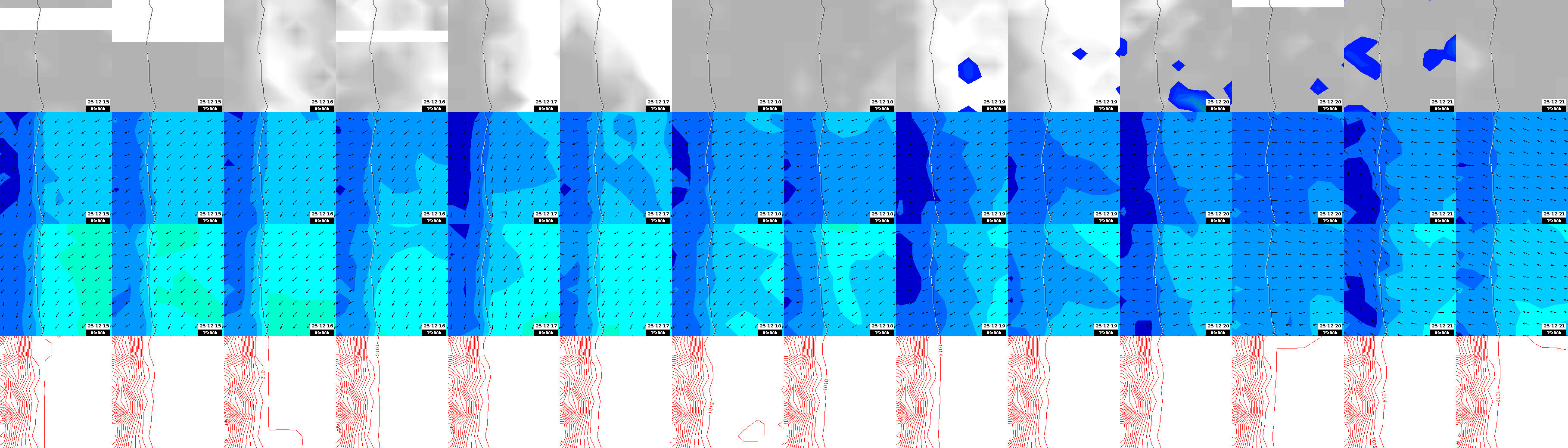 pressão atmosférica