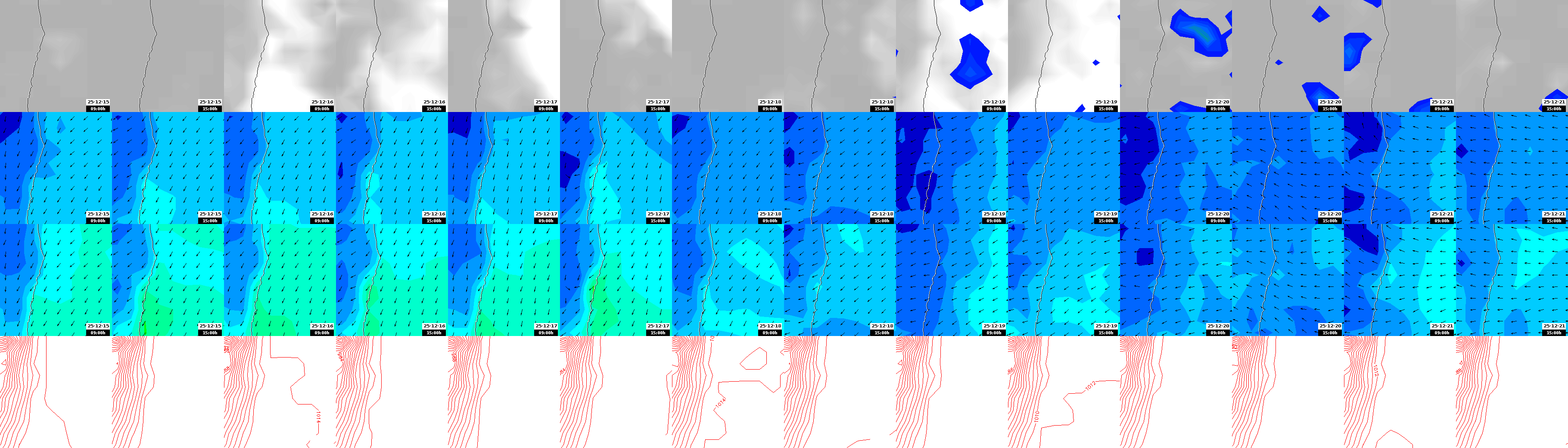 pressão atmosférica