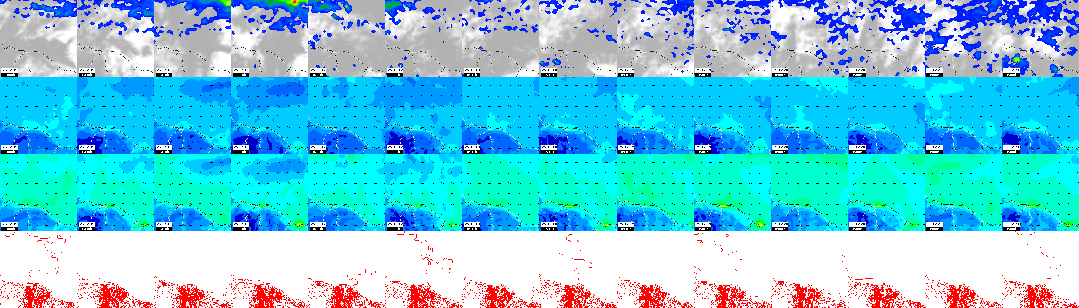 pressão atmosférica