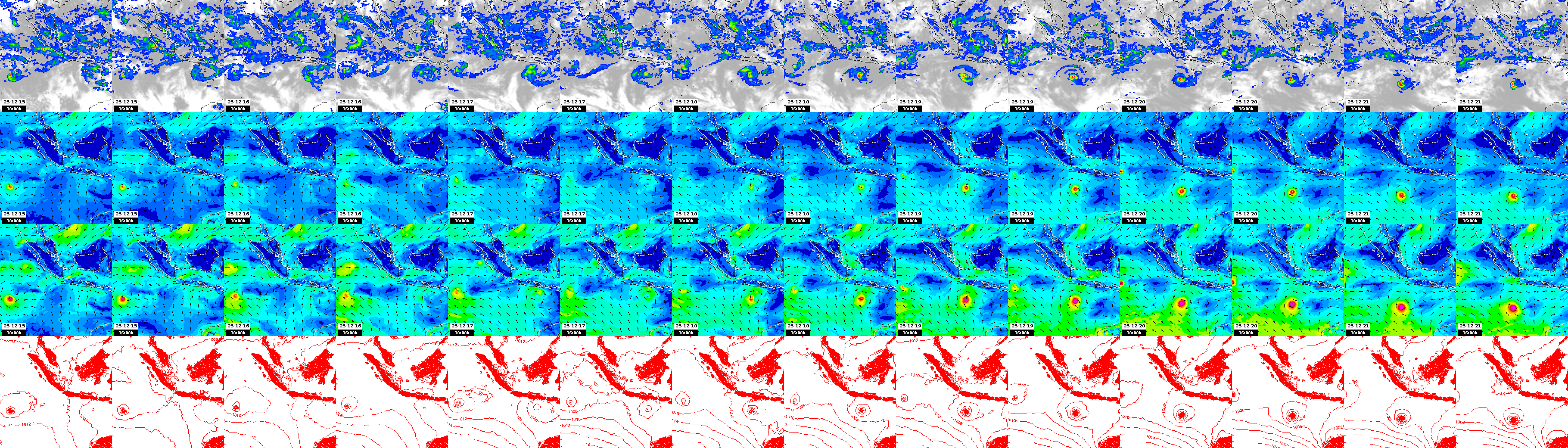 pressão atmosférica