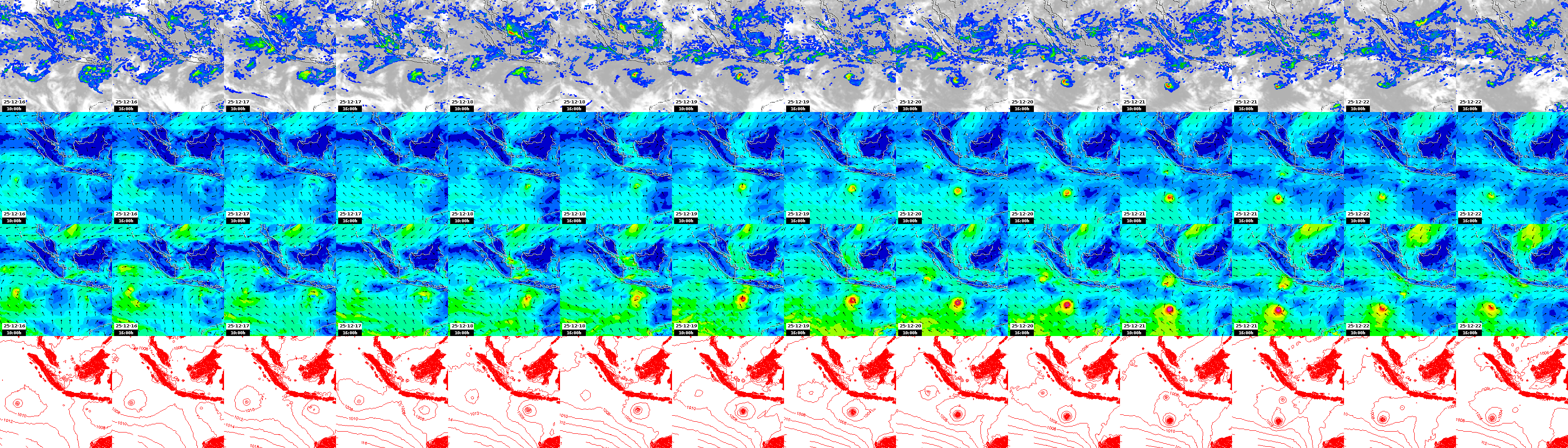 pressão atmosférica