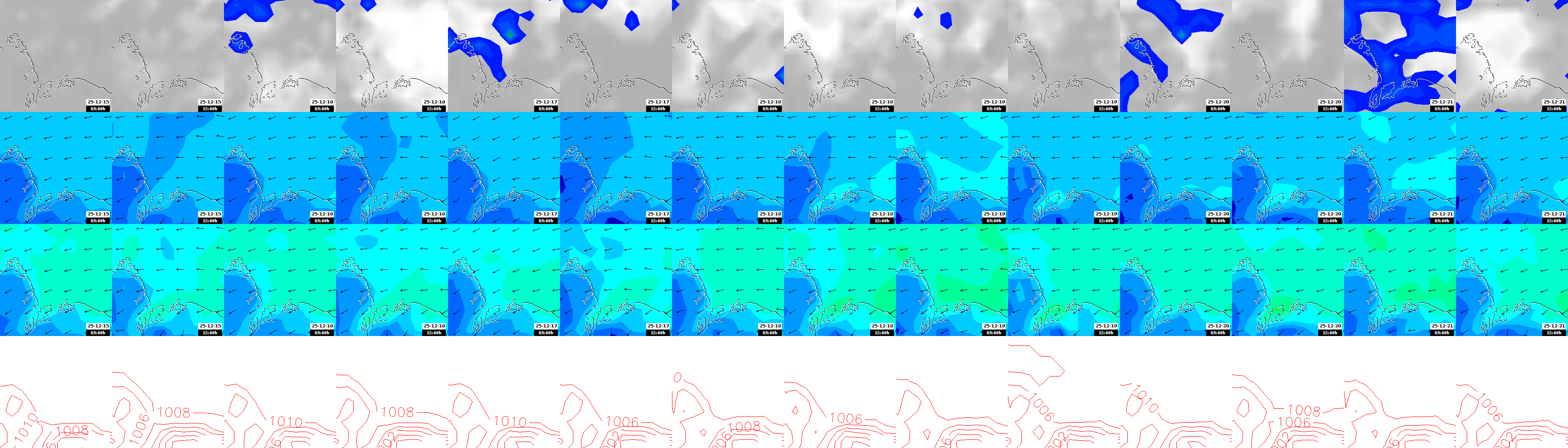 pressão atmosférica