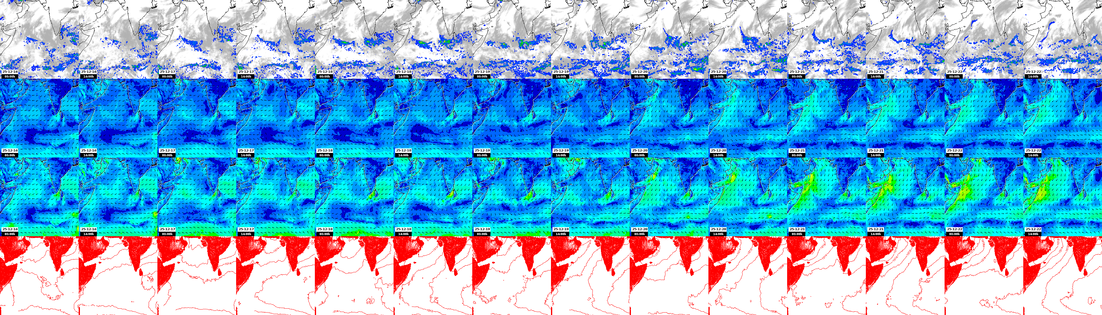 pressão atmosférica