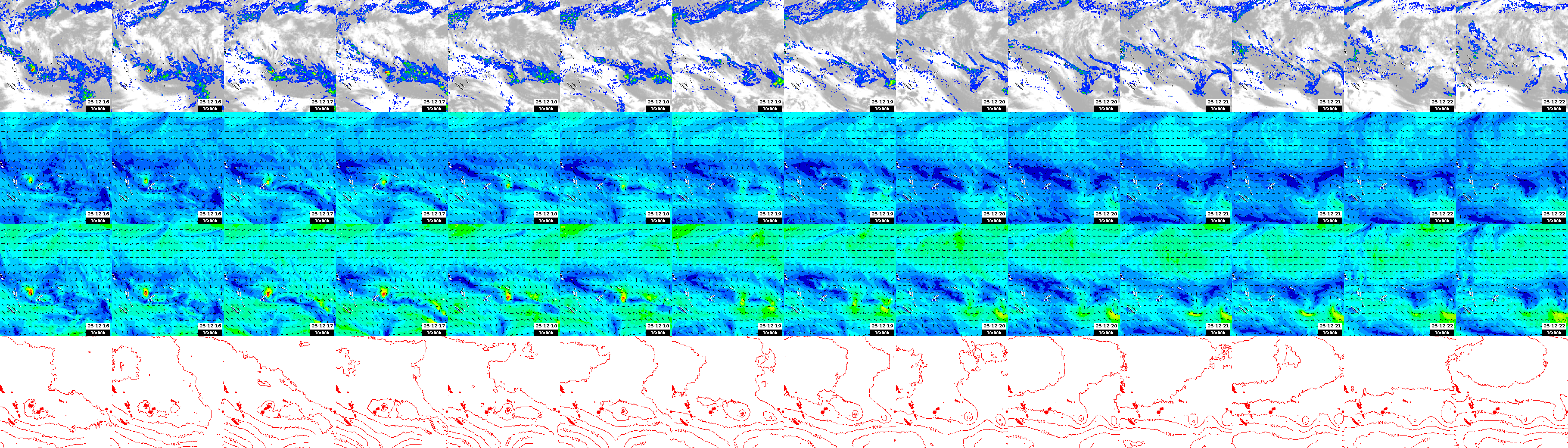 pressão atmosférica