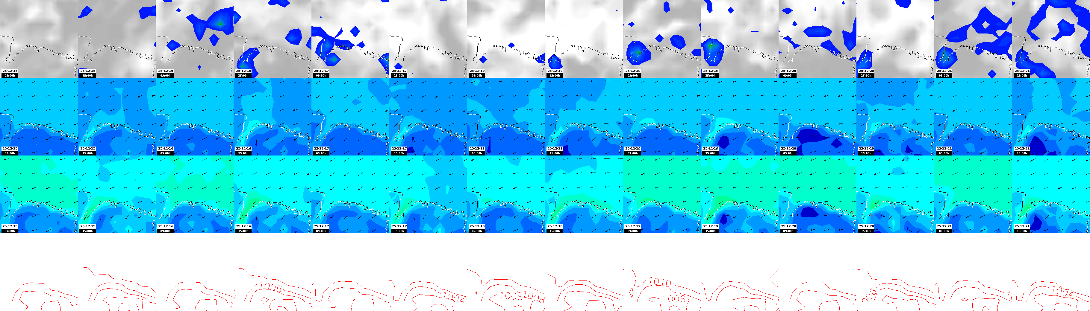 pressão atmosférica