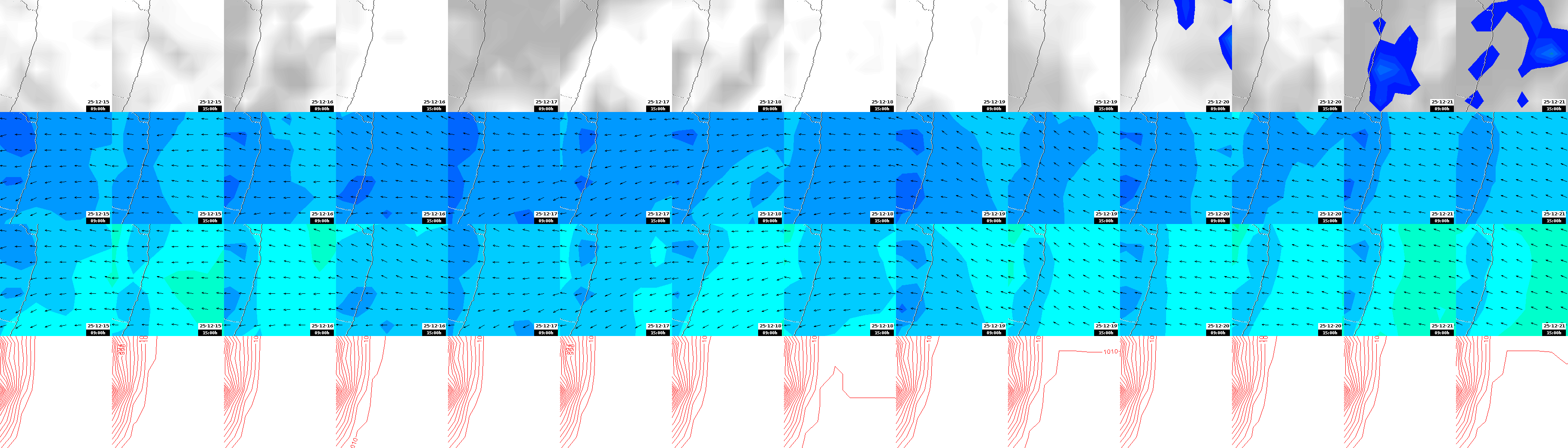 pressão atmosférica