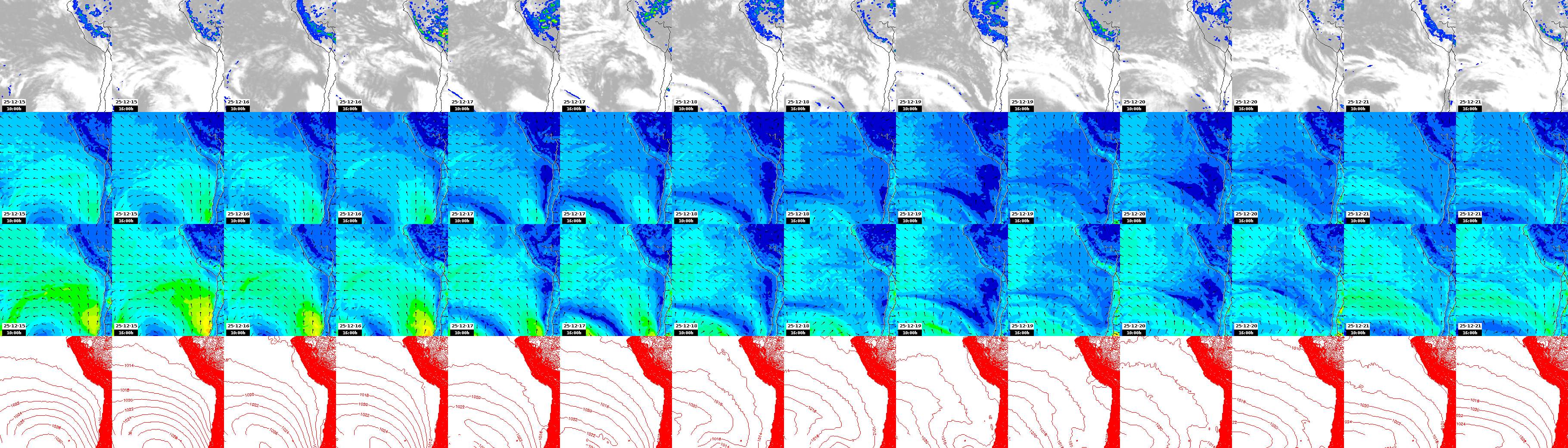 pressão atmosférica