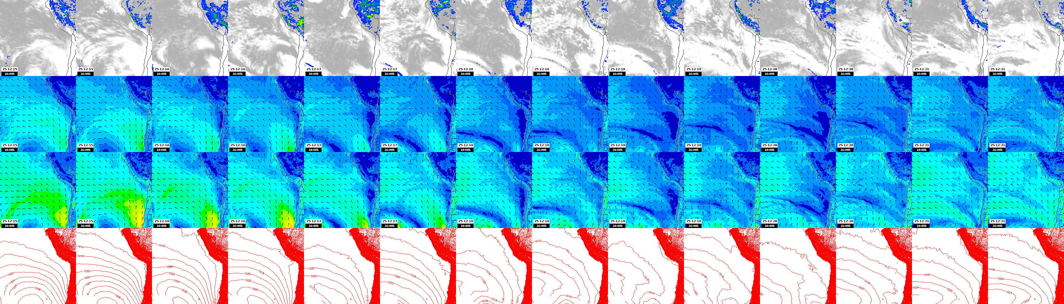 pressão atmosférica