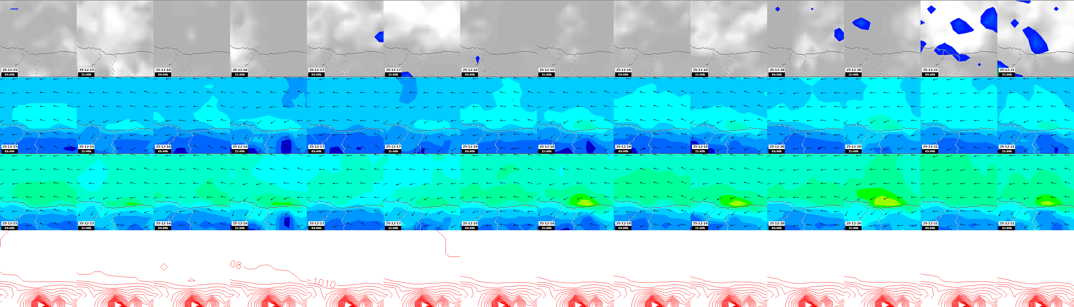 pressão atmosférica