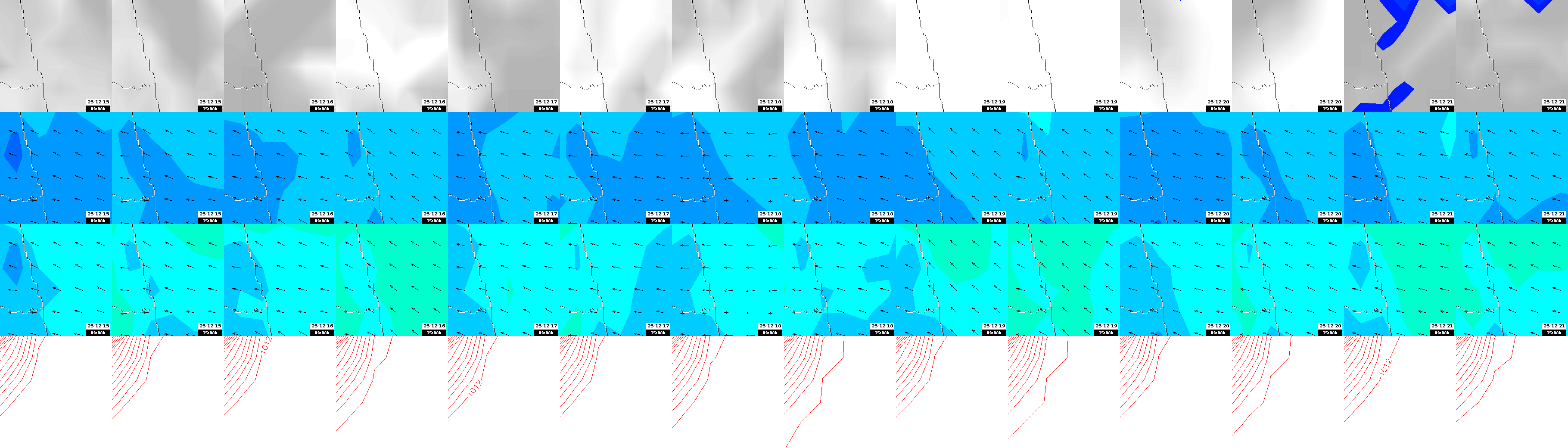 pressão atmosférica