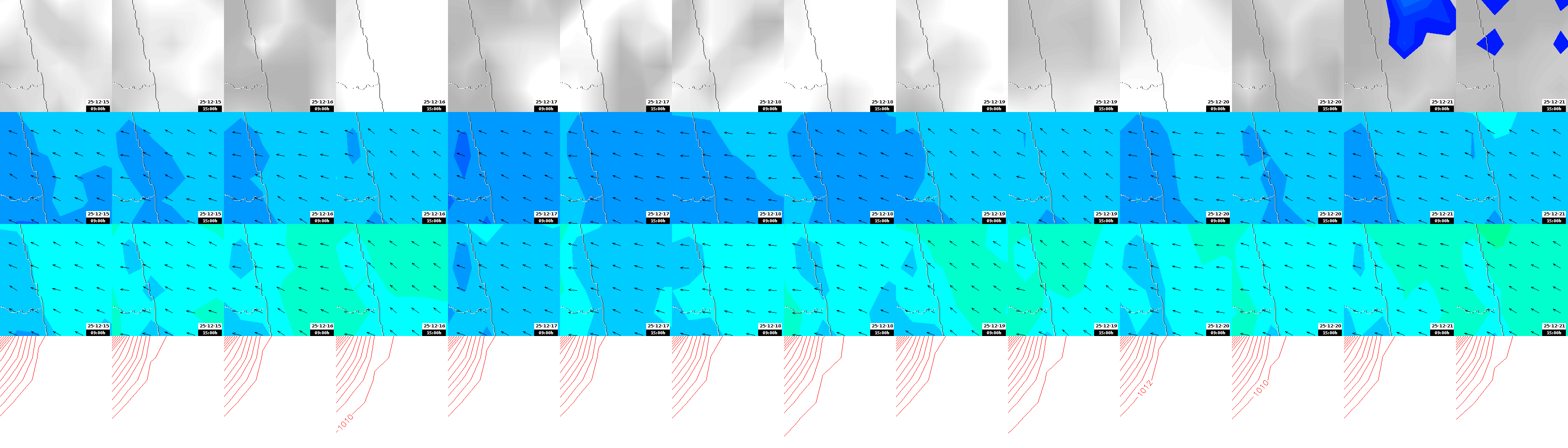 pressão atmosférica