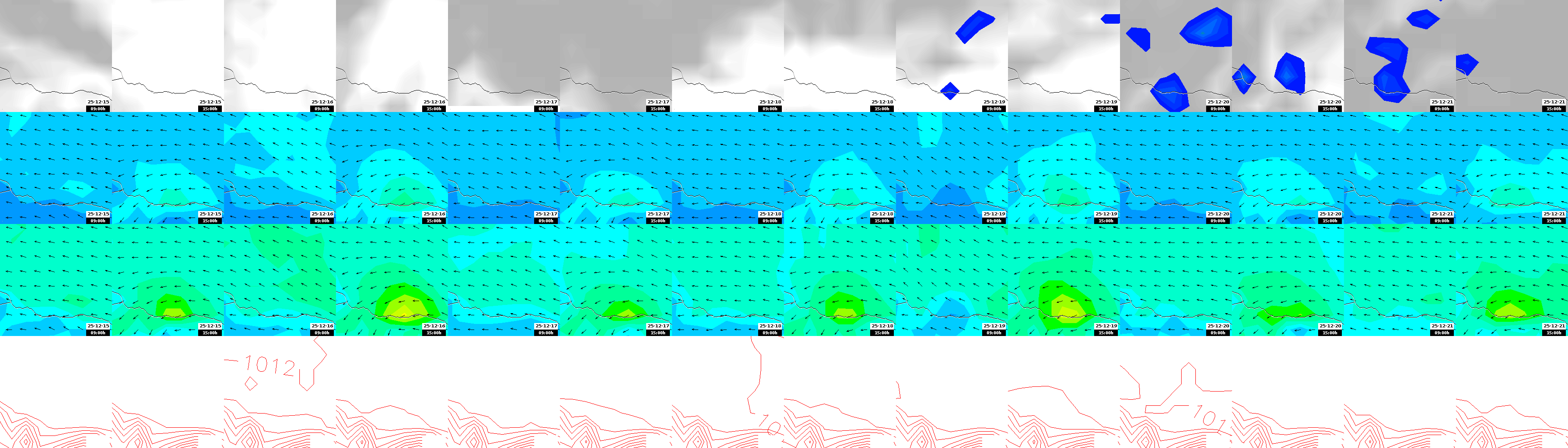 pressão atmosférica
