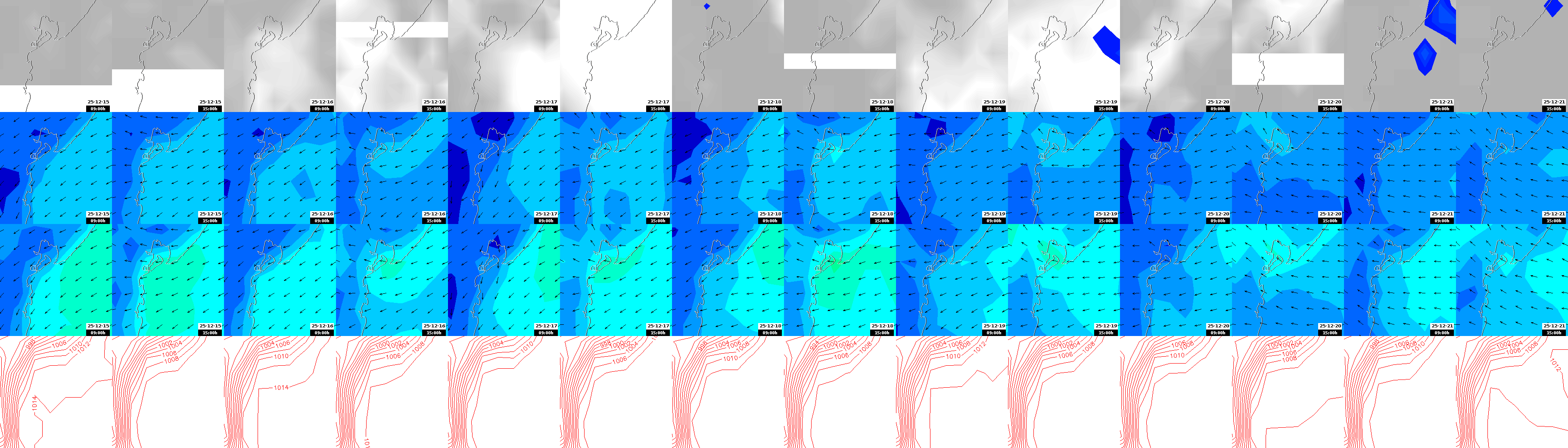 pressão atmosférica