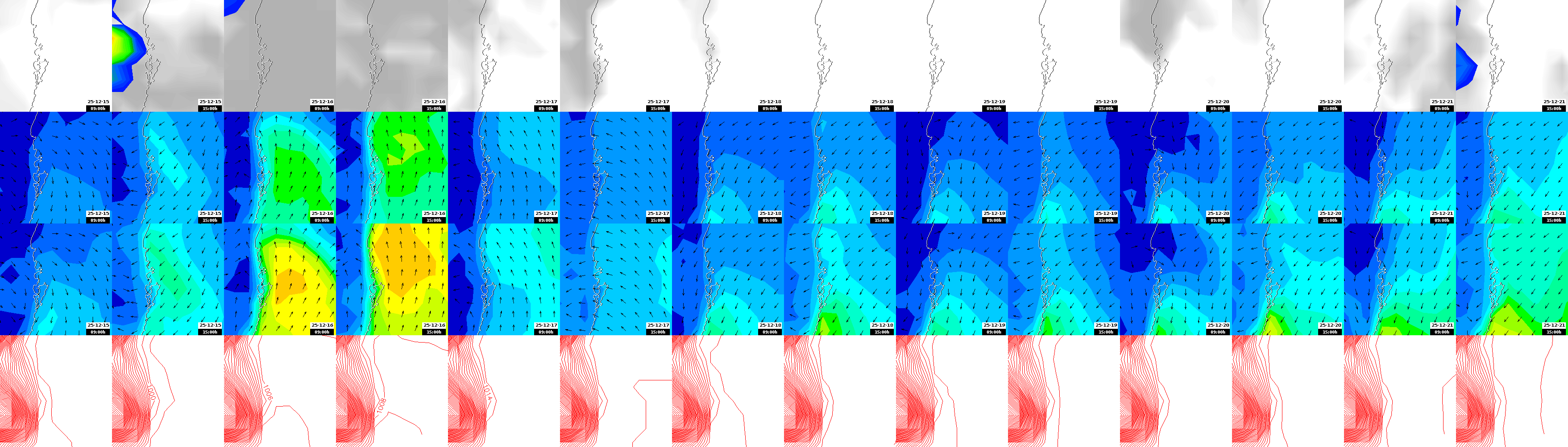 pressão atmosférica