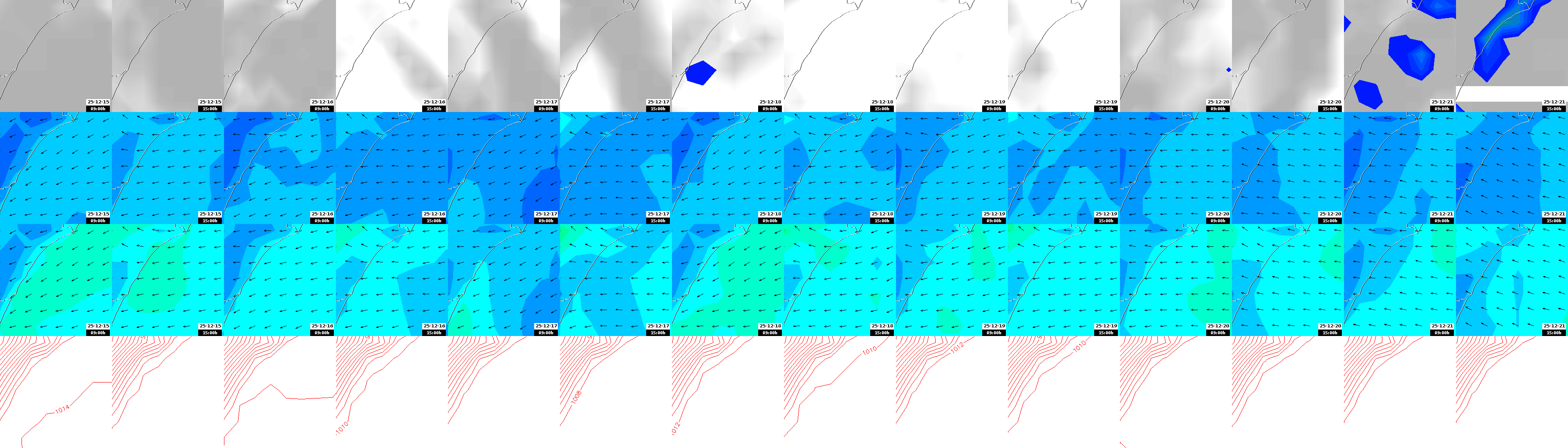 pressão atmosférica