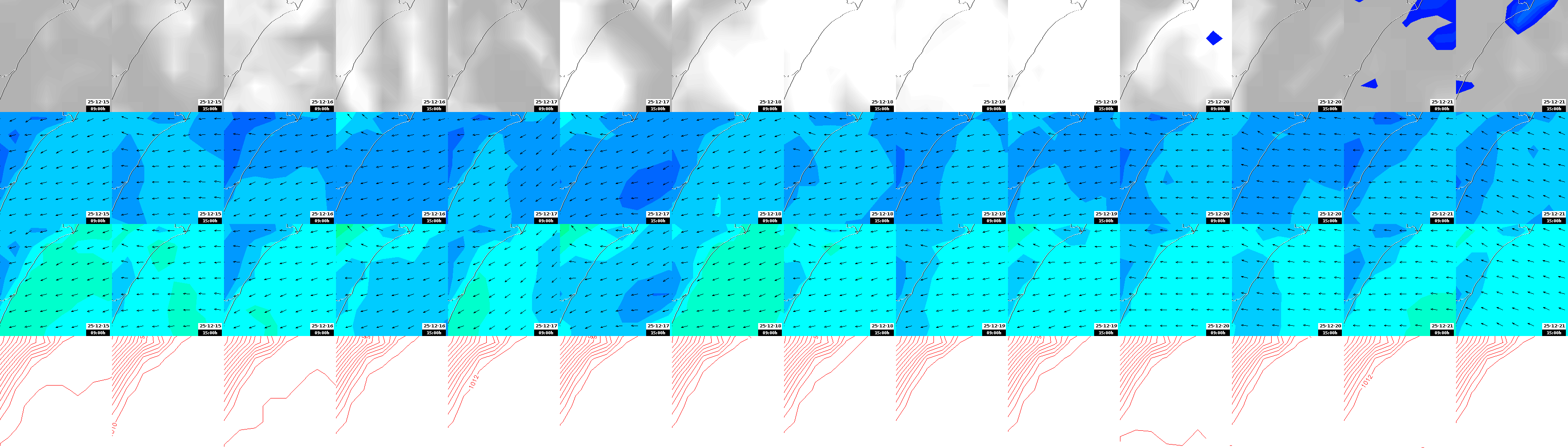 pressão atmosférica