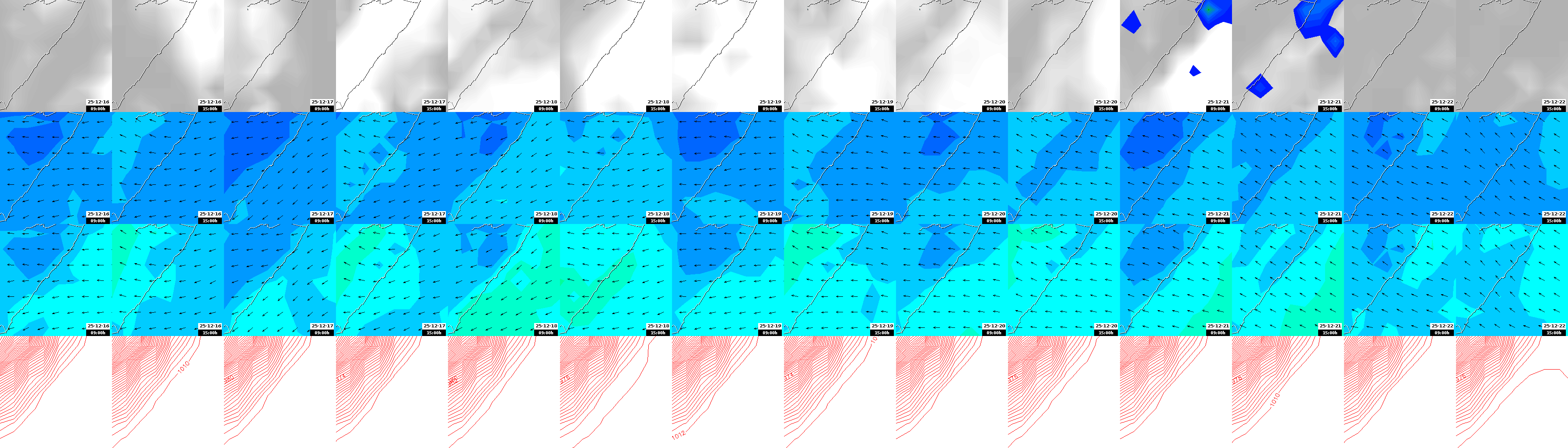 pressão atmosférica