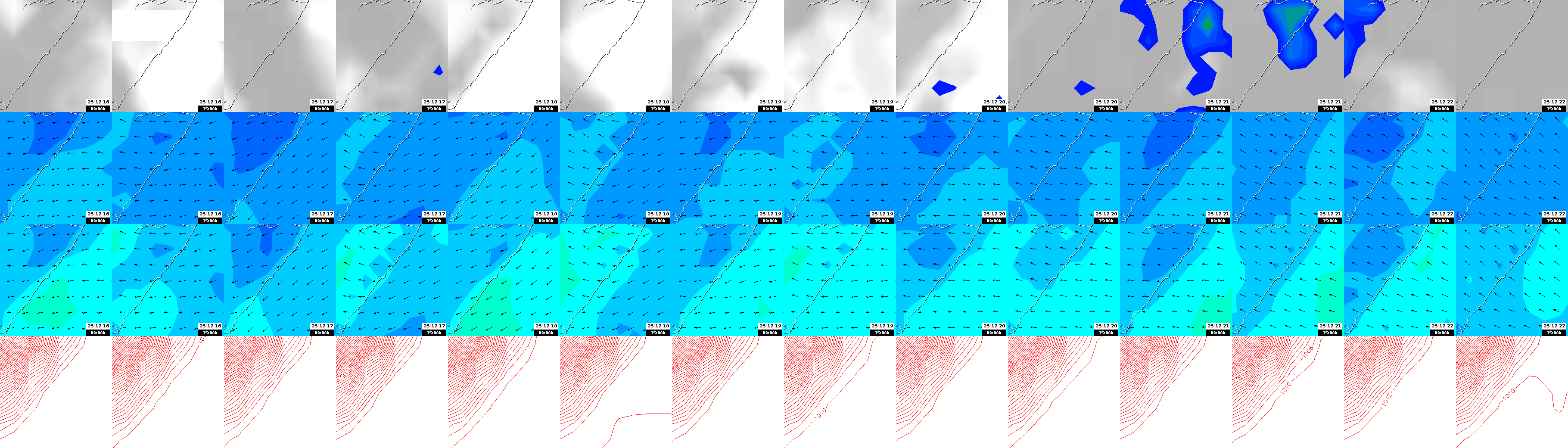 pressão atmosférica