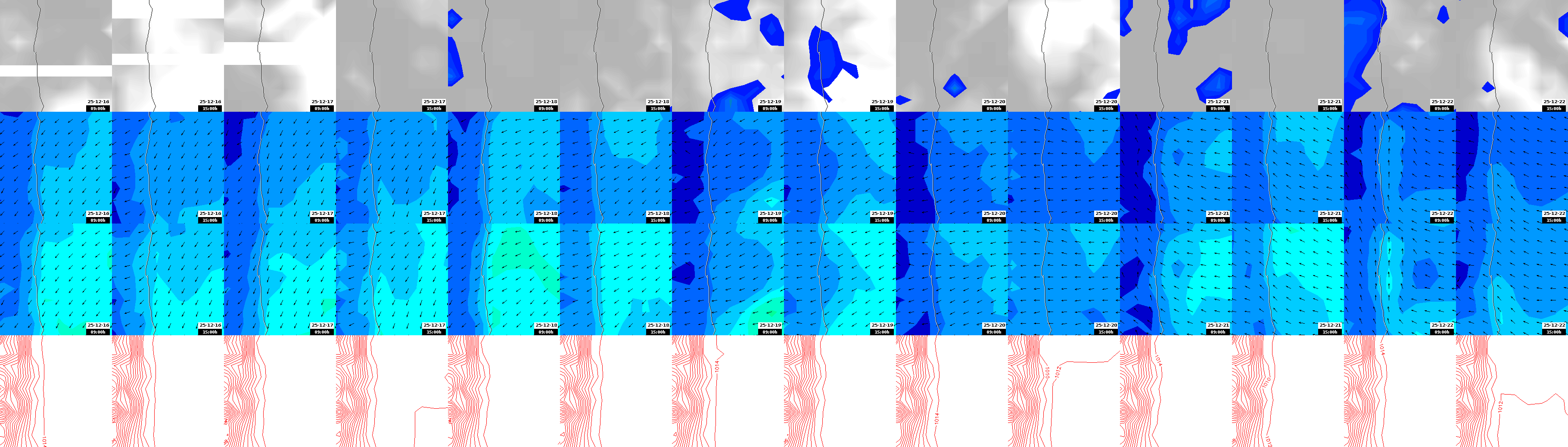 pressão atmosférica