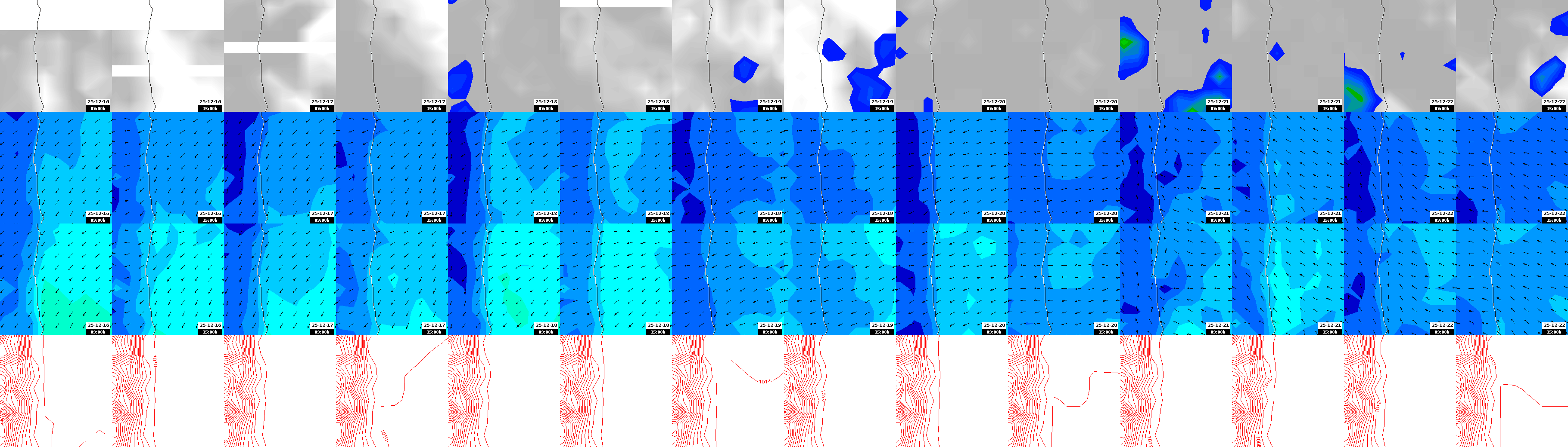 pressão atmosférica