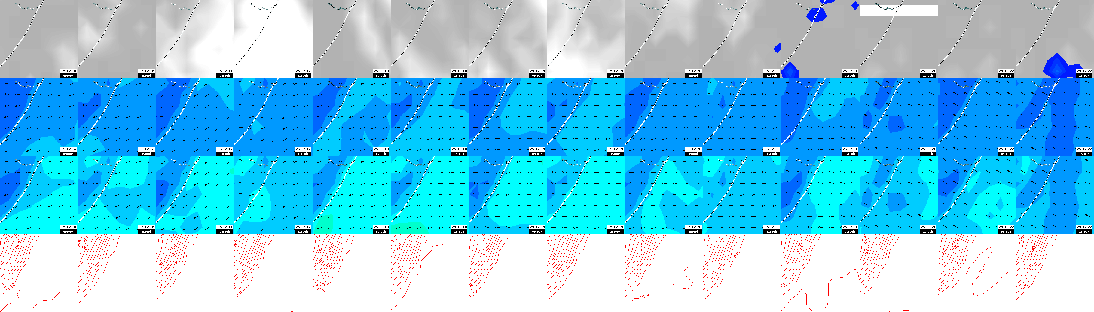 pressão atmosférica