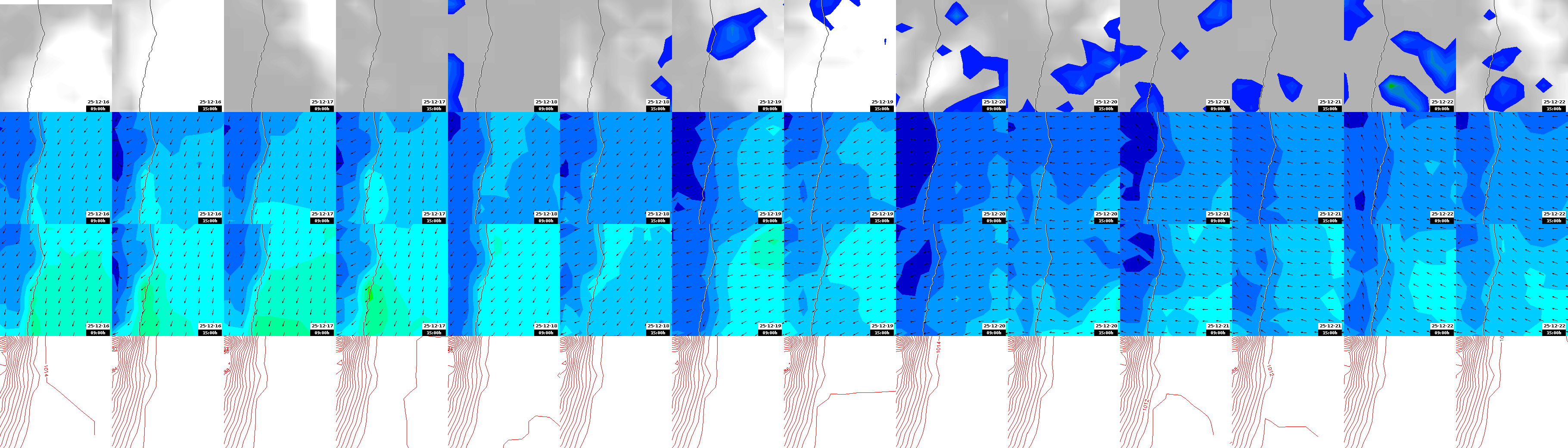 pressão atmosférica