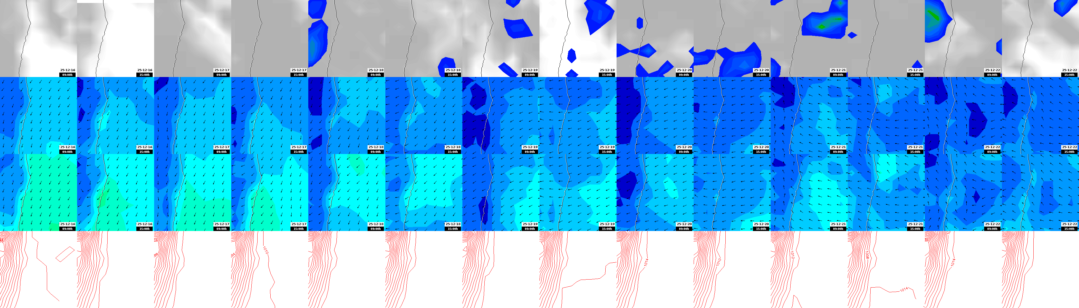 pressão atmosférica