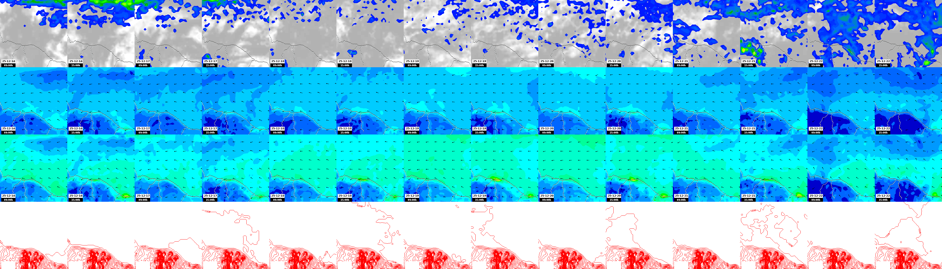 pressão atmosférica