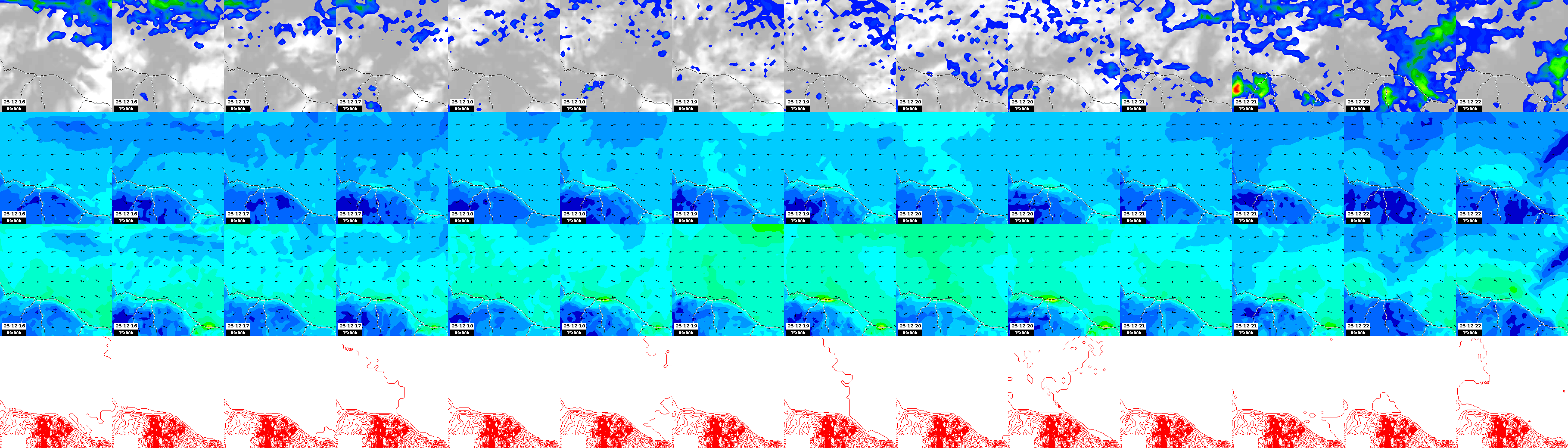 pressão atmosférica