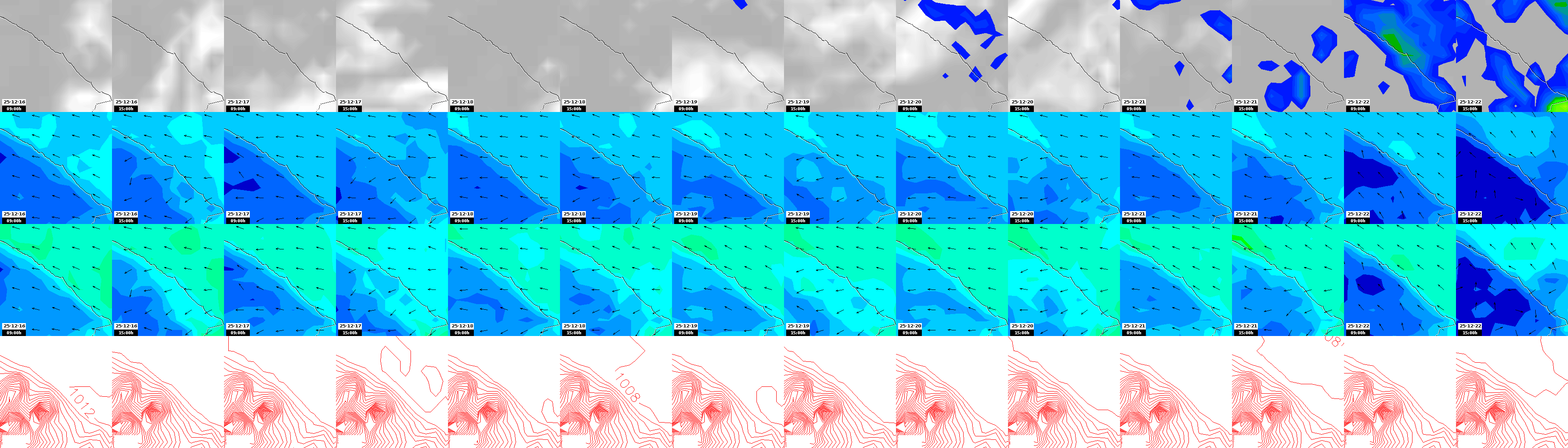 pressão atmosférica