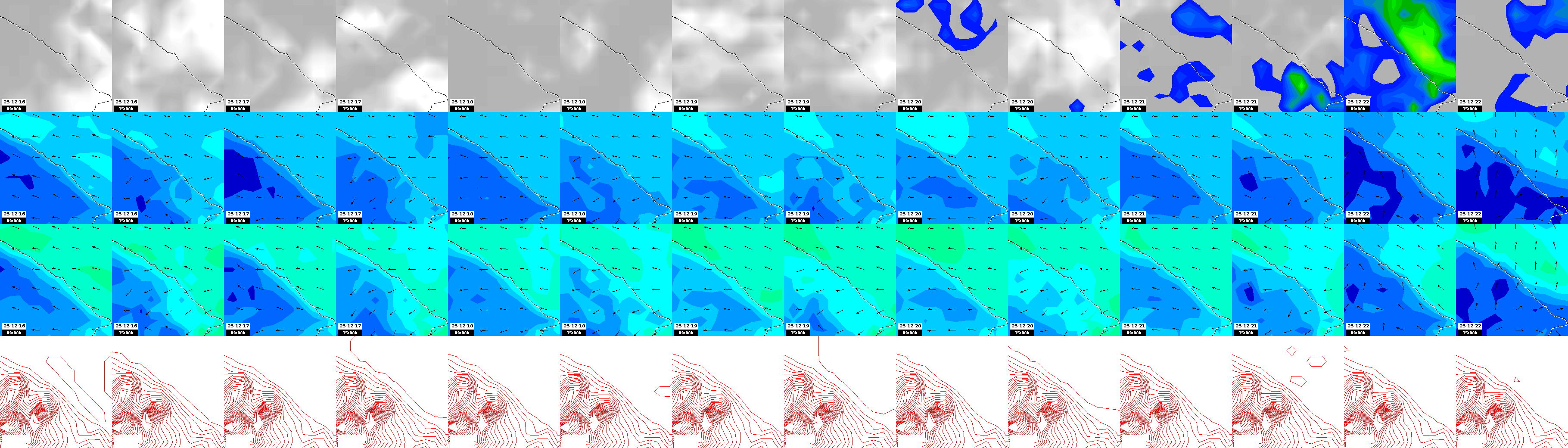 pressão atmosférica
