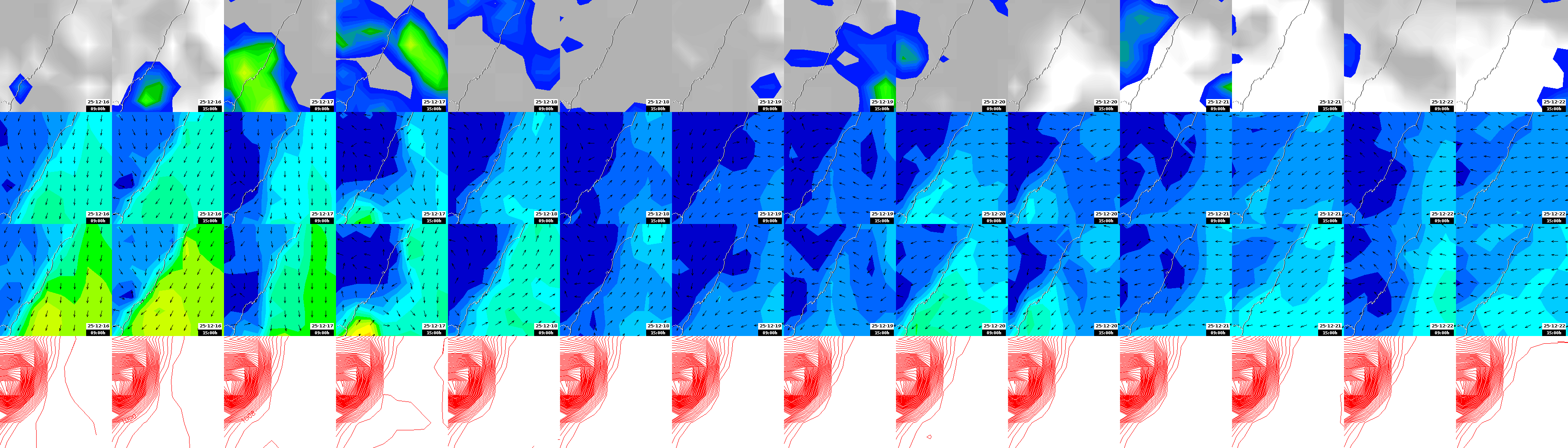 pressão atmosférica