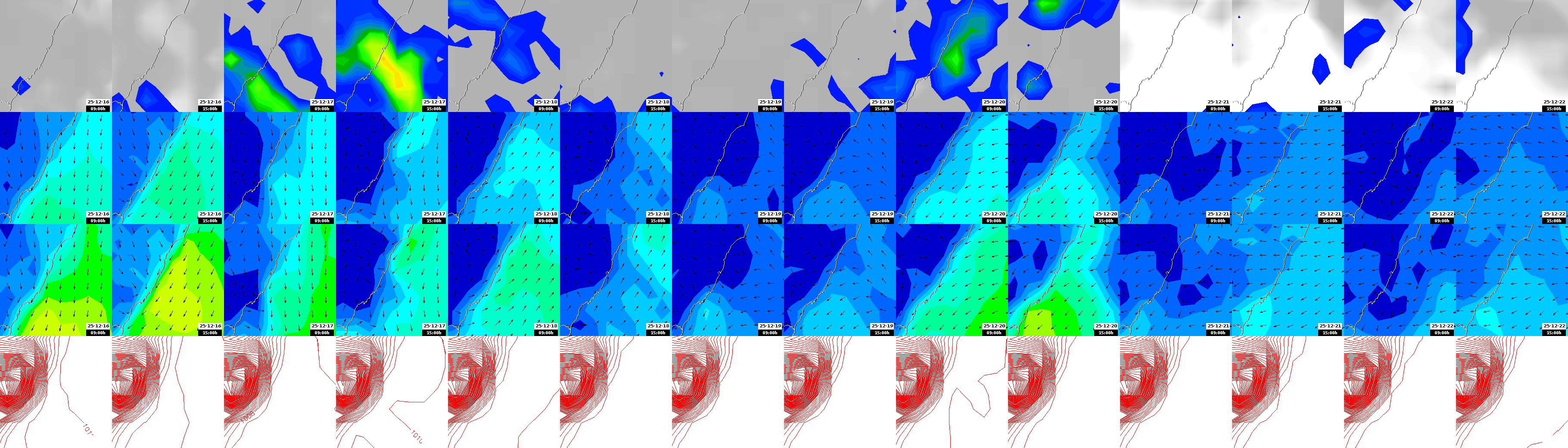 pressão atmosférica