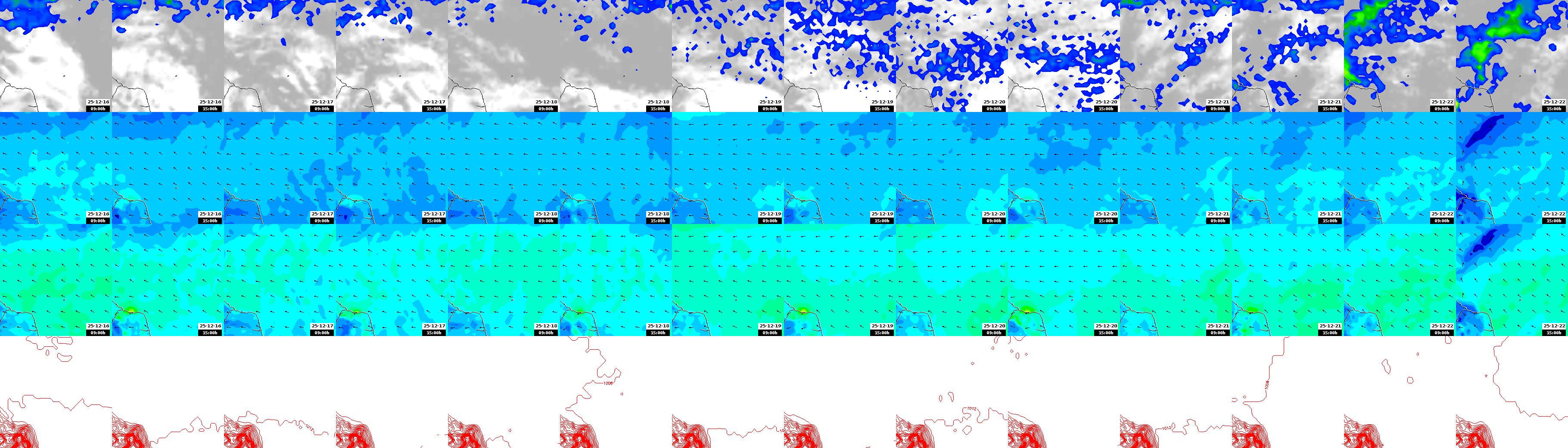 pressão atmosférica